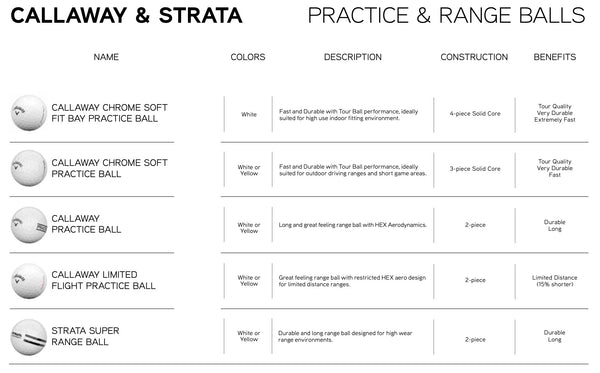Callaway & Strata Super Range Golf Balls - 25 Dozen